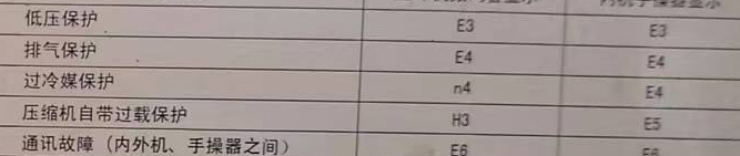 鹿泉空调电话在哪里找